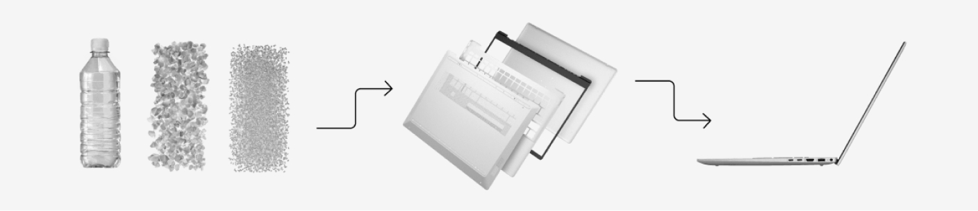สร้างเพื่ออนาคตที่ยั่งยืน