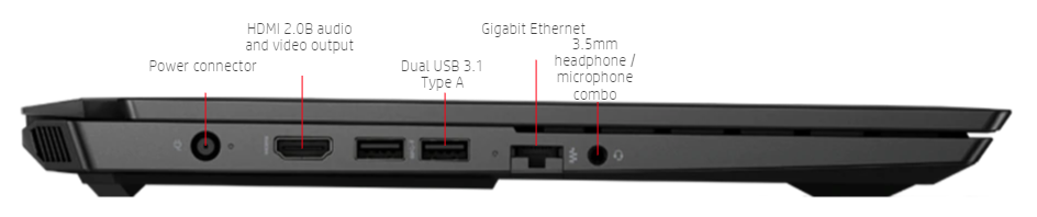 Packed with ports
