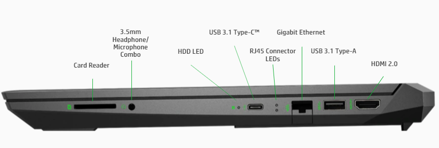 Packed with ports